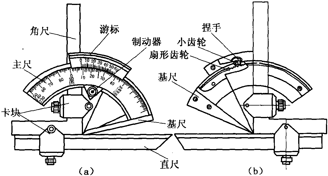 四、万能角度尺